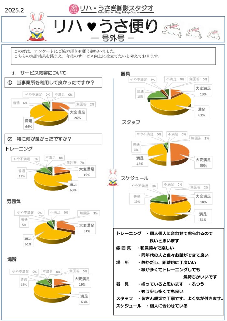 リハ・うさぎ2025.2号外のサムネイル